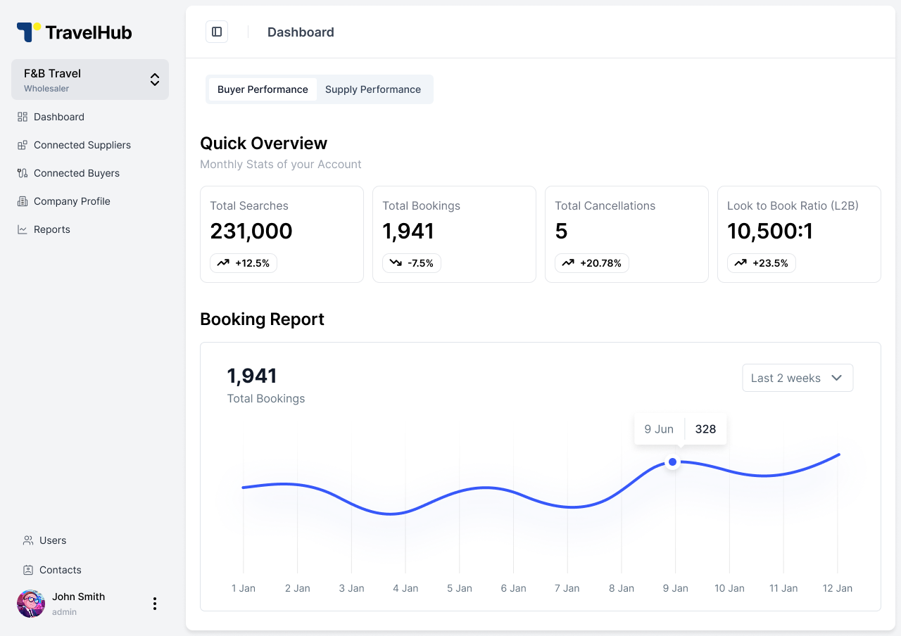 TravelHub Dashboard for DMCs